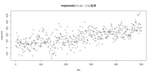 dlm時変形数モデル3_responseのシミュレーション結果